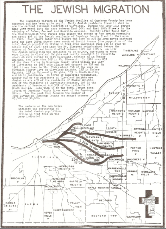 The Jewish Migration, 1961